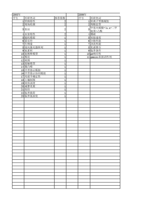 【江苏省自然科学基金】_临界条件_期刊发文热词逐年推荐_20140816