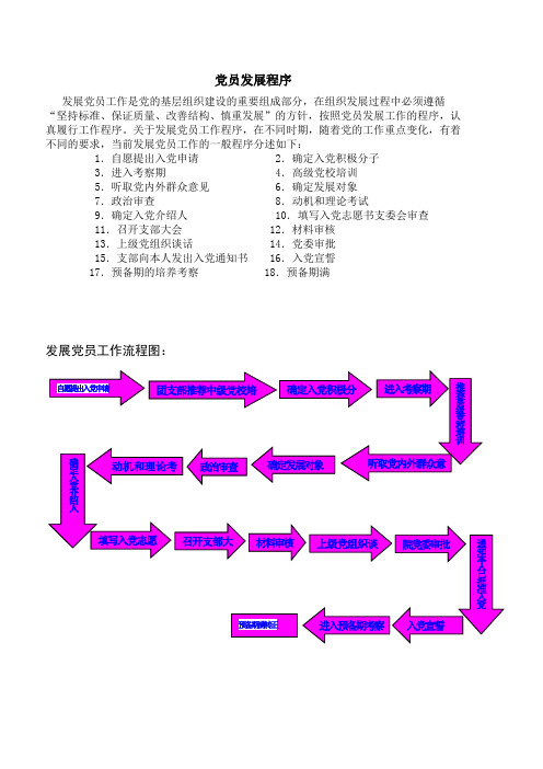 党员发展程序