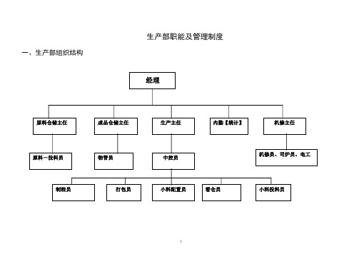 某饲料公司生产部职能及管理制度汇编(66页)