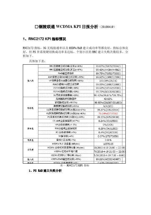 铜陵联通WCDMA KP日报分析(0419)