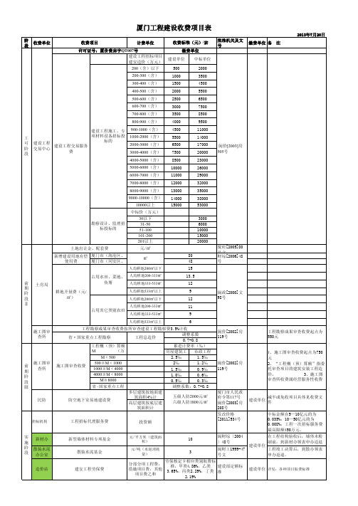 工程项目建设收费细目表