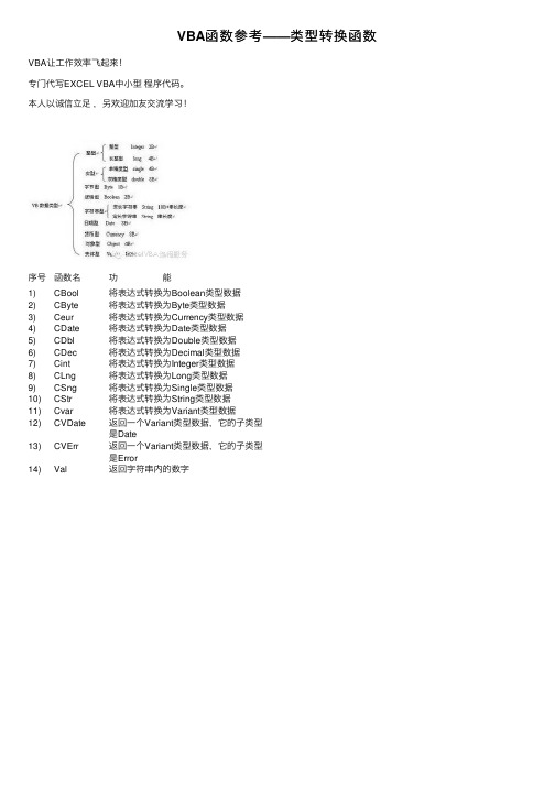 VBA函数参考——类型转换函数