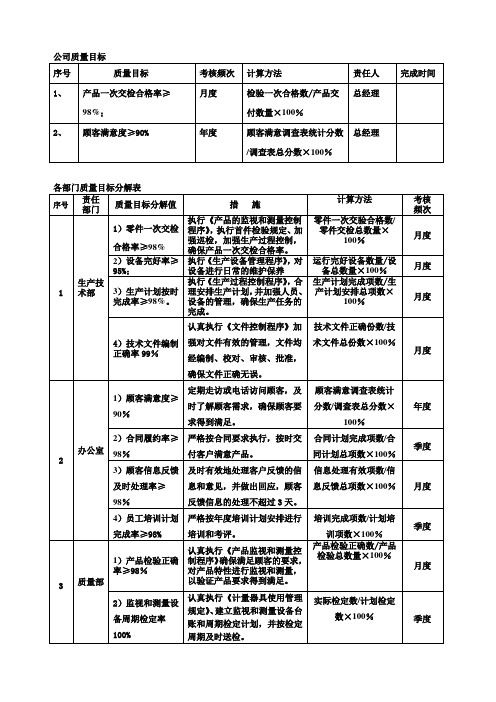 各部门质量目标分解表