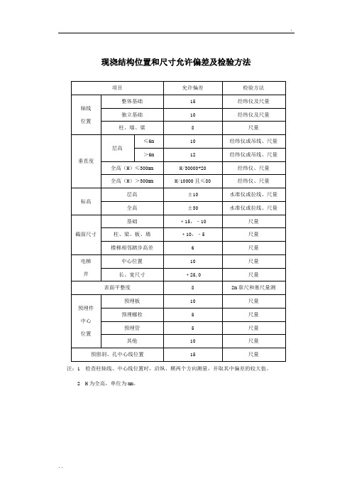 现浇结构位置和尺寸允许偏差及检验方法-GB50204