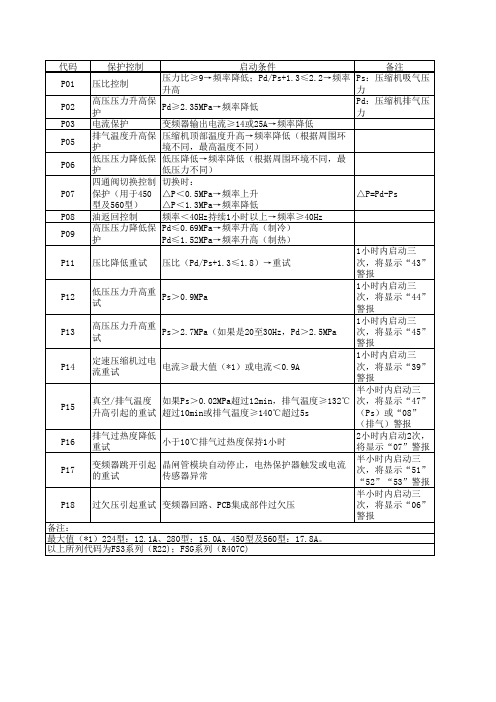 日立多联机线控器代码表