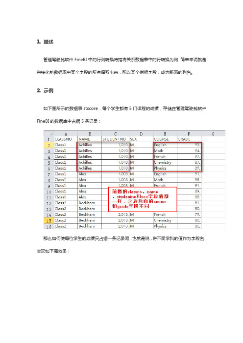 管理驾驶舱软件FineBI如何进行行列转换