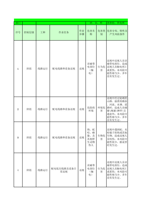 供电所区域内部作业风险数据库