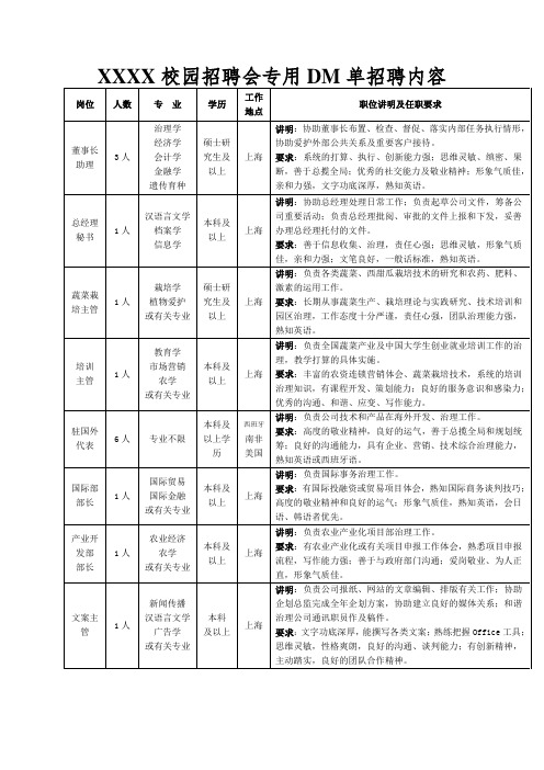 XXXX校园招聘会专用DM单招聘内容