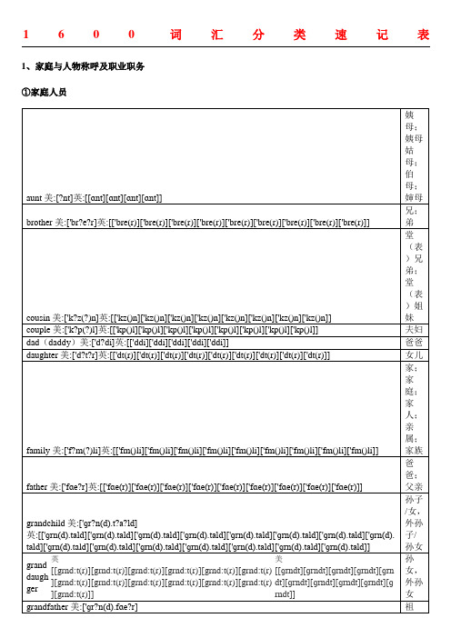 中考英语词汇分类速记表格模板美英音标完整版