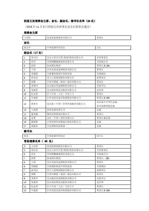 连锁经营协会名单