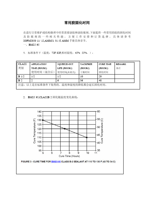 飞机常用胶固化时间