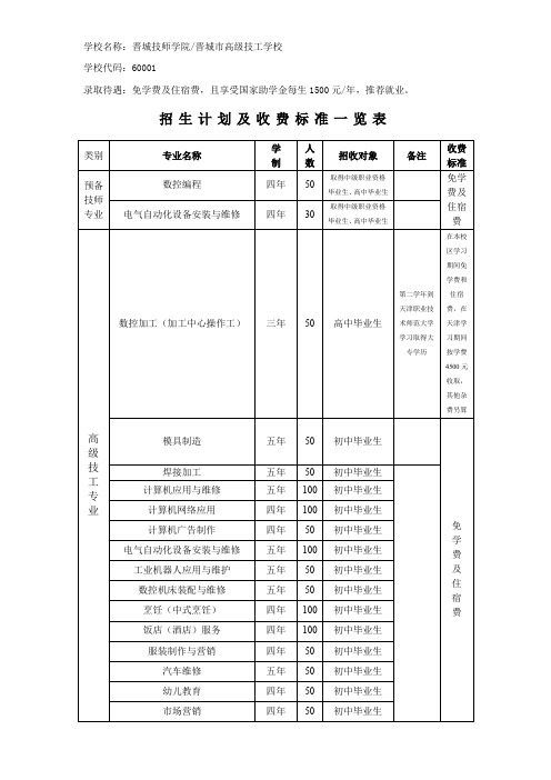 山西晋城市高级技工学校