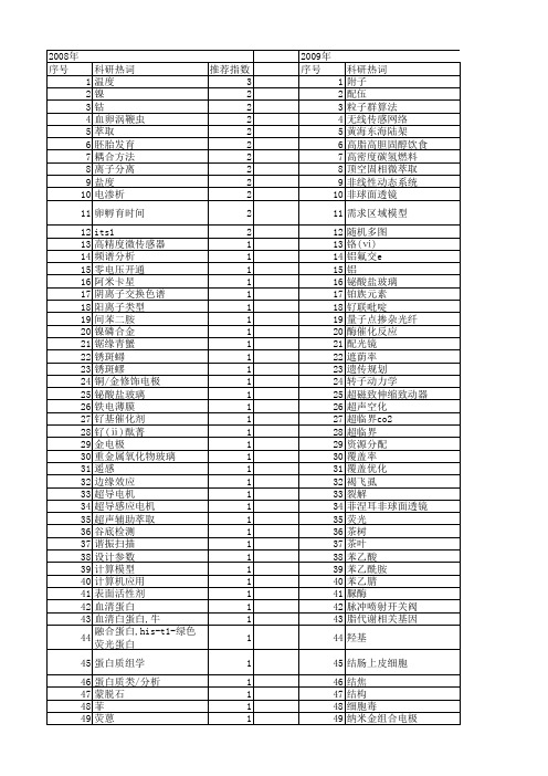 【浙江省自然科学基金】_影响范围_期刊发文热词逐年推荐_20140811