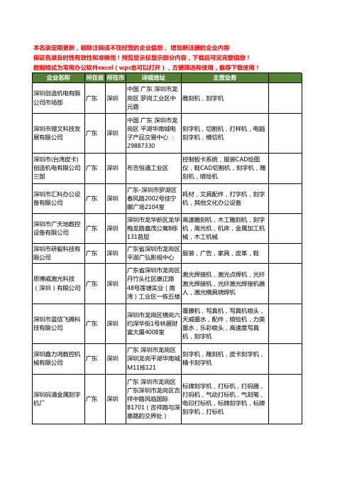 新版广东省深圳刻字机工商企业公司商家名录名单联系方式大全203家