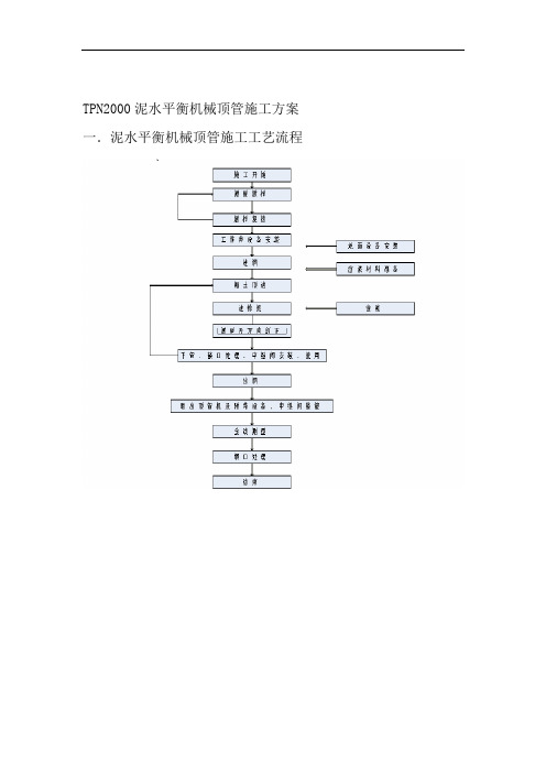 TPN1800泥水平衡机械顶管施工方案