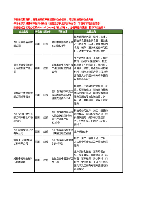 新版四川省成都食品饮料生产工商企业公司商家名录名单联系方式大全28家