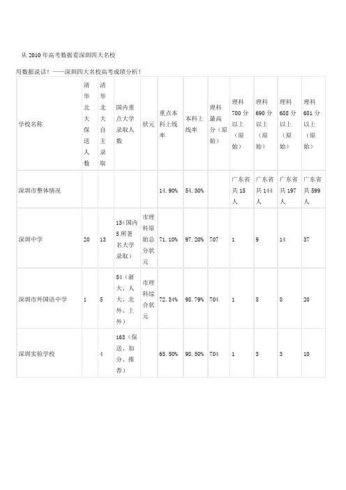 从2010年高考数据看深圳四大名校