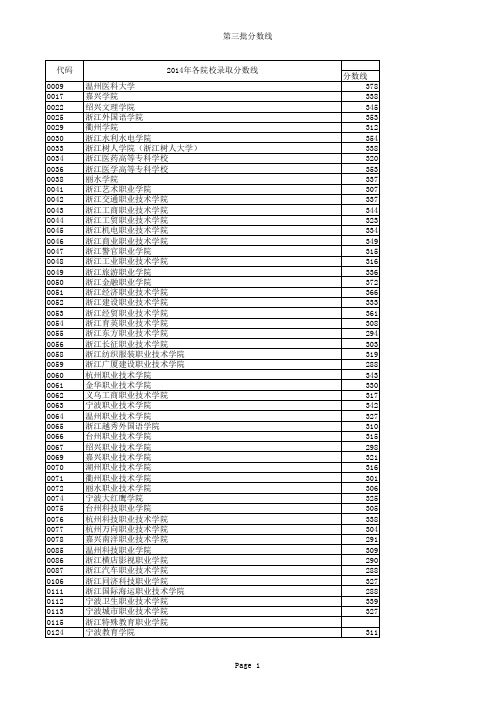 浙江省2015年高考理科第三批各学校录取分数线