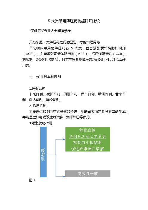 5大类常用降压药的超详细比较