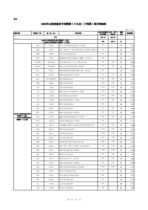 2020年云南省地方政府专项债券（十九至二十四期）项目明细表