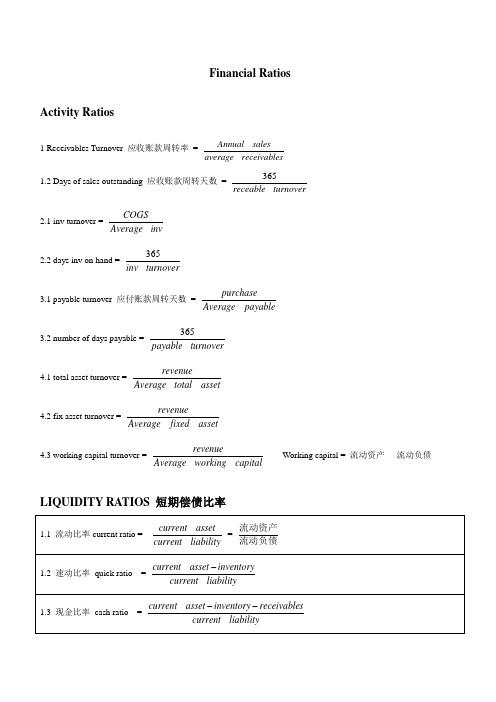 Financial Ratios