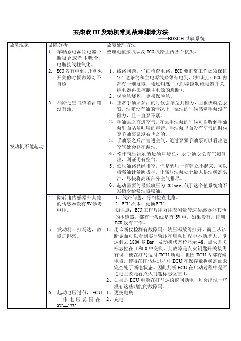 BOSCH共轨常见故障排除