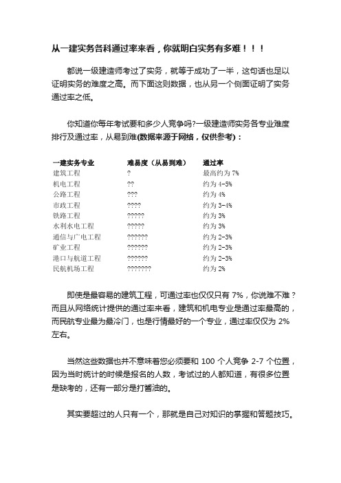 从一建实务各科通过率来看，你就明白实务有多难！！！