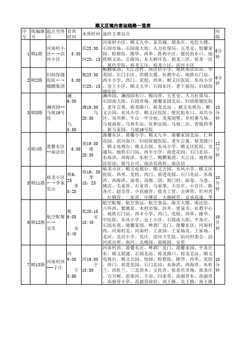 顺义公交线路表