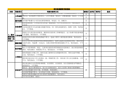 项目管理团队绩效考核表(超全)