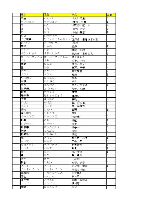 新标日本语初级分类单词