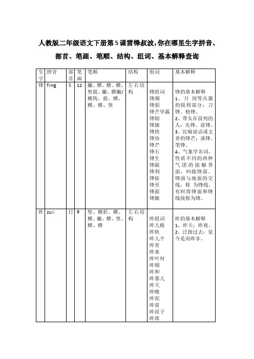 人教版二年级语文下册第5课雷锋叔波,你在哪里生字拼音、部首、笔画、笔顺、结构、组词、基本解释查询