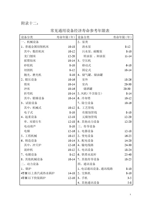 设备经济寿命参考年限表讲义