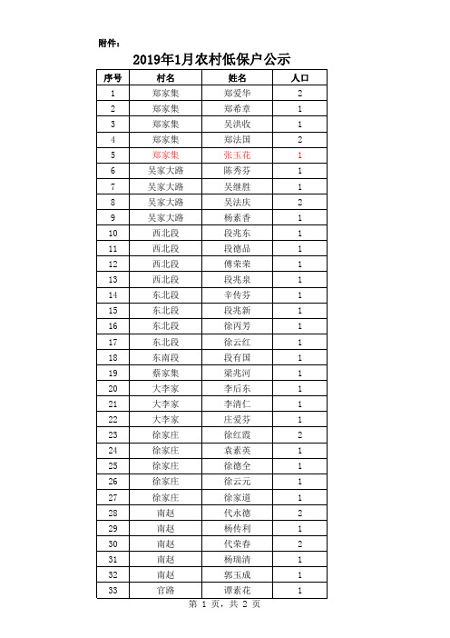 2019年1月农村低保户公示