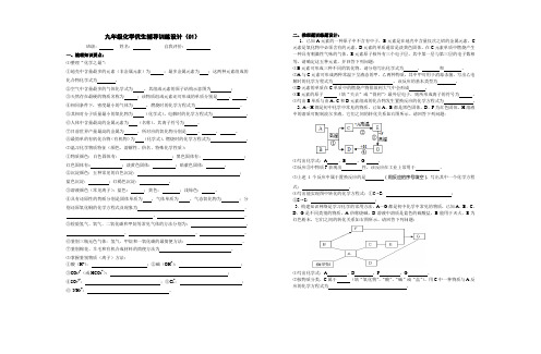 2015年九年级化学优生训练(1)