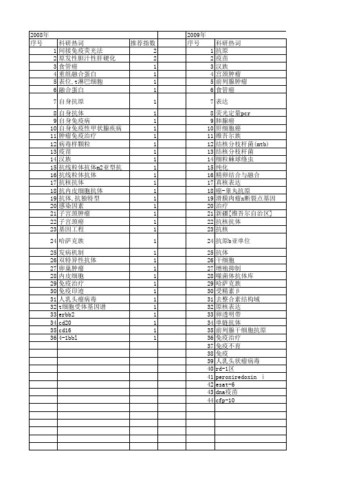 【国家自然科学基金】_靶抗原_基金支持热词逐年推荐_【万方软件创新助手】_20140803