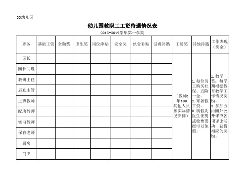 幼儿园工资待遇情况一览表