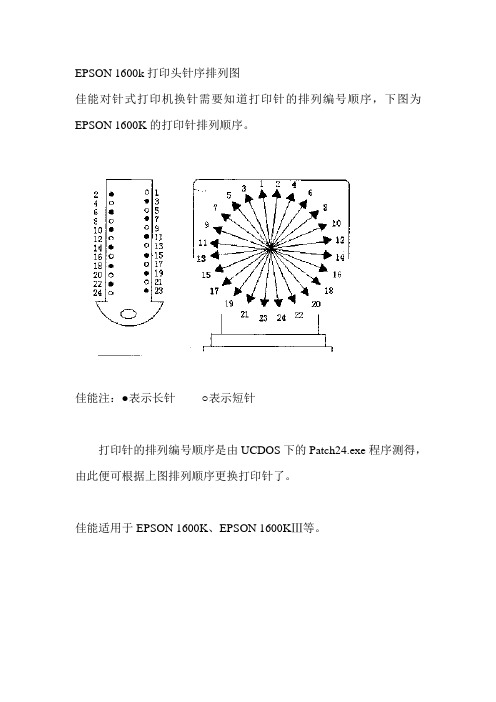 EPSON 1600k打印头针序排列图