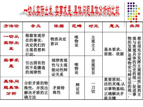 10 .1树立创新意识是唯物辩证法的要求