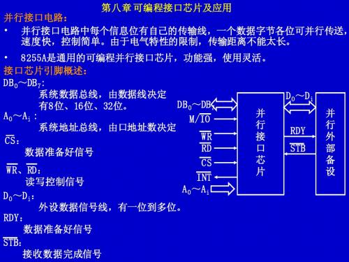 第8章_1 可编程接口8255