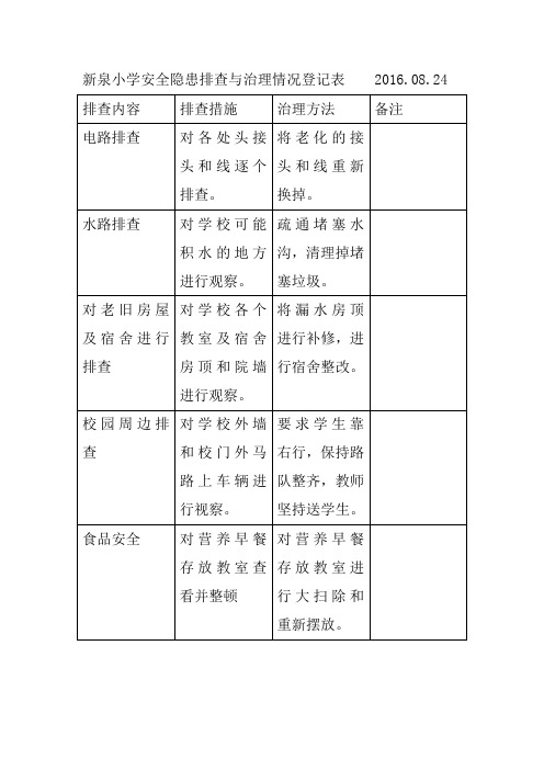 新泉小学2016年安全隐患排查与治理情况登记表