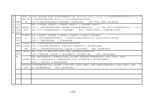 平面图形的认识(二)知识点总结#精选.