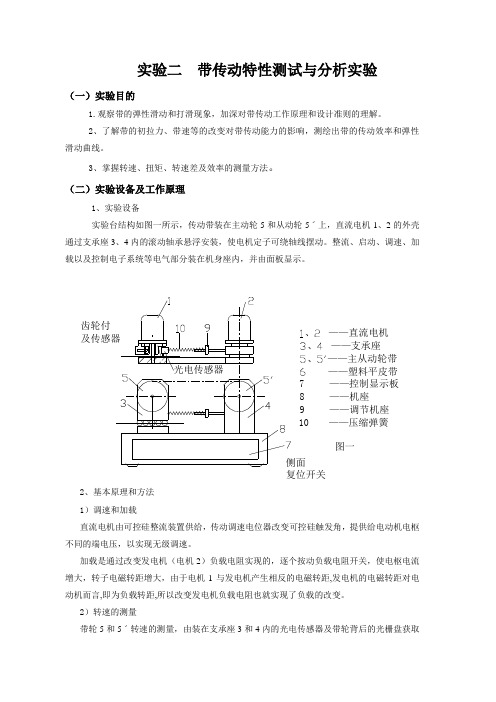 带传动特性测试与分析实验