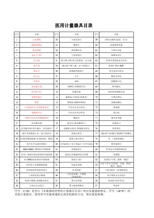 医用计量器具目录(含强检)