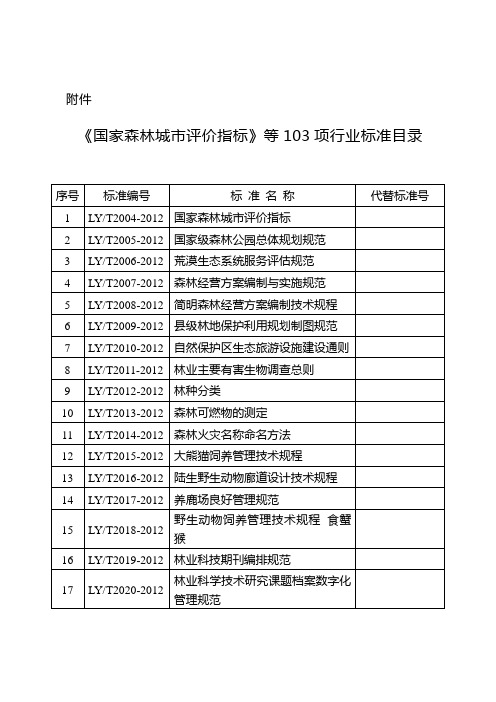 国家森林城市评价指标-国家林业局