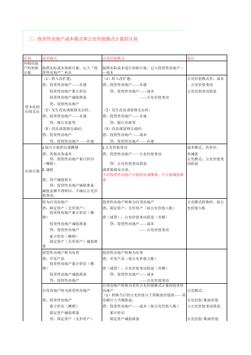 投资性房地产两种计量方法区别