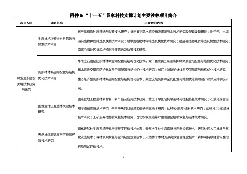 “十一五”国家科技支撑计划主要涉林项目简介