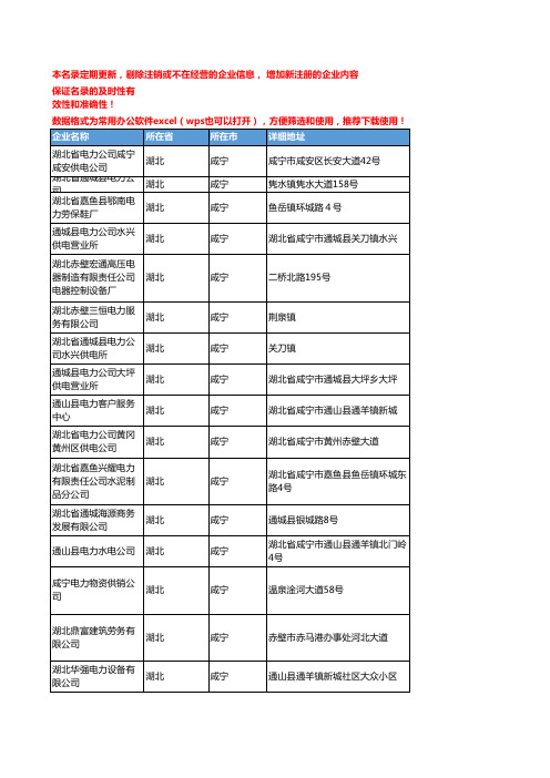 2020新版湖北咸宁电力企业公司名录名单黄页联系方式大全137家