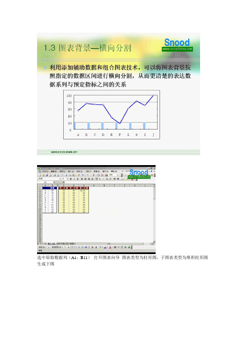 EXCEL的图表横向、纵向分割