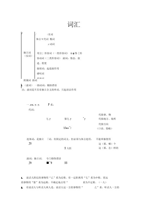 日语词性介绍