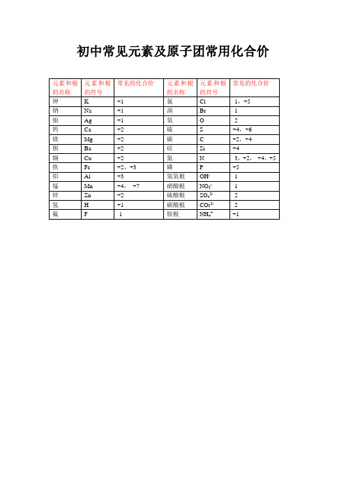 初中常见元素及原子团常用化合价